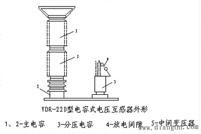 电容式电压互感器的工作原理和特点