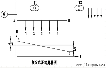 什么是电压损失