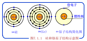 什么是半导体