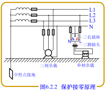 防止电气设备漏电的保护措施