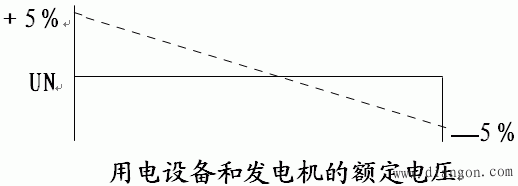 电力系统及电力网和照明系统配电图