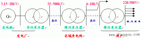 电力系统及电力网和照明系统配电图