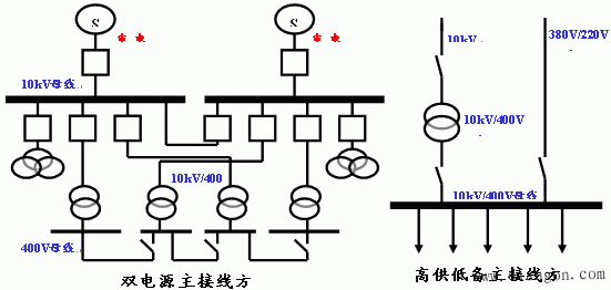 电力系统及电力网和照明系统配电图