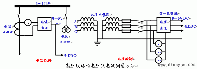 电力系统及电力网和照明系统配电图