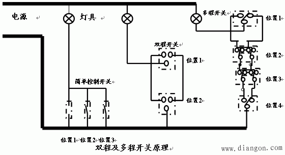 电力系统及电力网和照明系统配电图