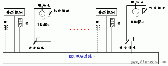 电力系统及电力网和照明系统配电图