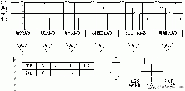 电力系统及电力网和照明系统配电图