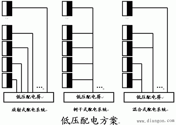 电力系统及电力网和照明系统配电图