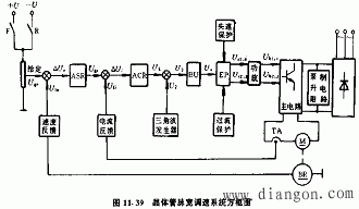 晶体管-电动机直流脉宽调速系统