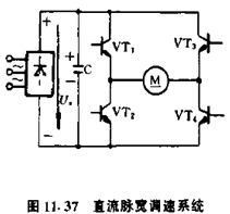 晶体管-电动机直流脉宽调速系统