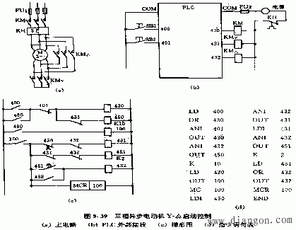 PLC的应用范围和应用实例