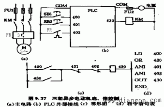 PLC的应用范围和应用实例