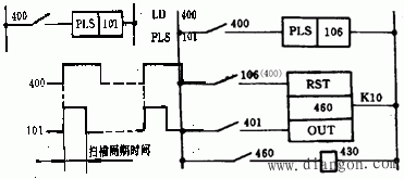 PLC的编程和指令系统