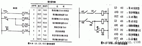 PLC的编程和指令系统