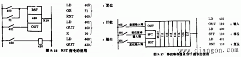 PLC的编程和指令系统