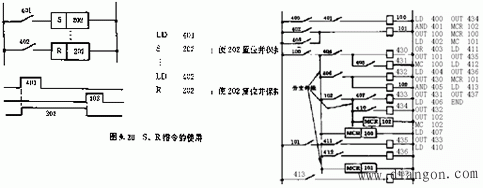 PLC的编程和指令系统