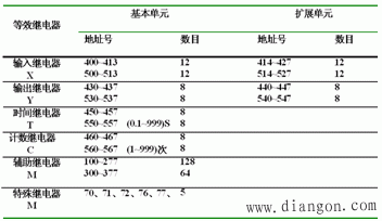 PLC内部等效继电器电路