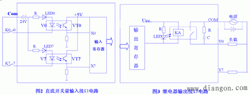 PLC的基本结构、工作原理和主要特点