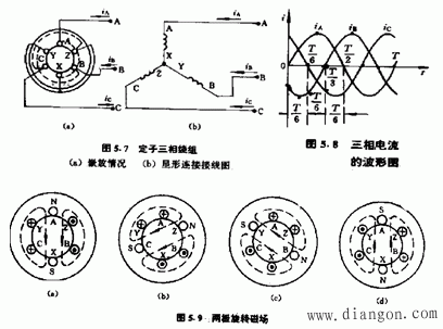 三相异步电动机的结构和工作原理