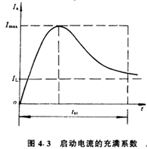 加快机电传动系统过渡过程的方法