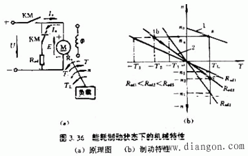 直流他励电动机的制动特性