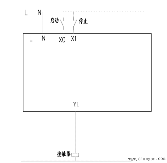 学plc需要什么基础?怎样学习PLC?分享自己学PLC的一点心得