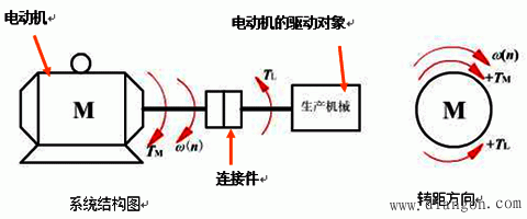 机电传动系统的运动方程式