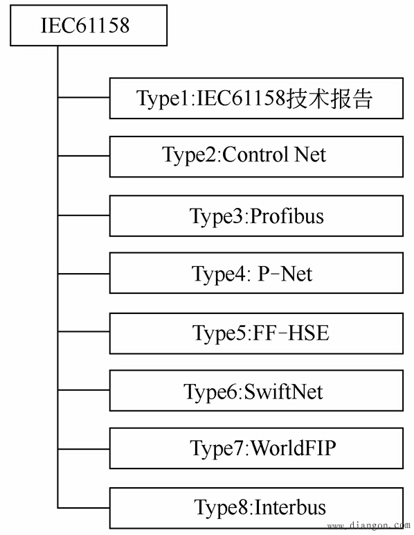 现场总线控制系统的特点和优点