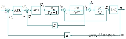 双闭环直流调速系统动态数学模型