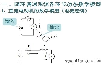 反馈控制闭环调速系统的动态分析