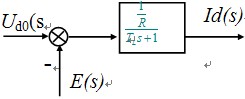 反馈控制闭环调速系统的动态分析