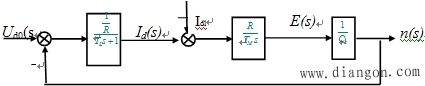 反馈控制闭环调速系统的动态分析