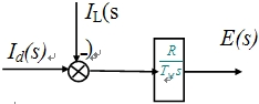 反馈控制闭环调速系统的动态分析