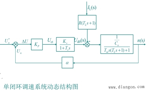 反馈控制闭环调速系统的动态分析