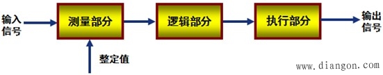 继电保护的基本原理及其组成