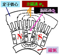 同步发电机的工作原理