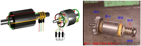 三相异步电动机的结构及种类