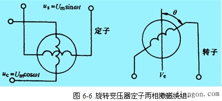 数控机床的检测装置