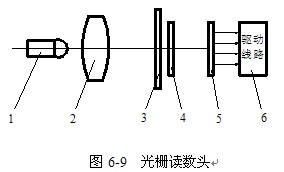 数控机床的检测装置