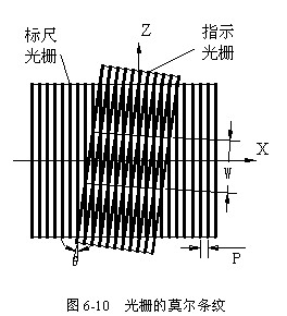 数控机床的检测装置