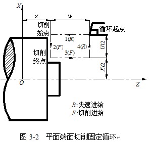 数控车床的程序编制