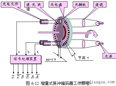 数控机床的检测装置