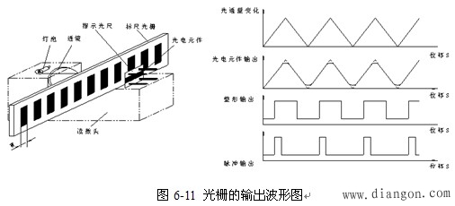 数控机床的检测装置