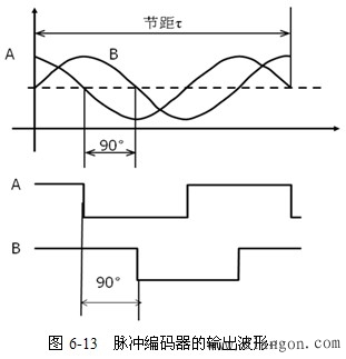 数控机床的检测装置