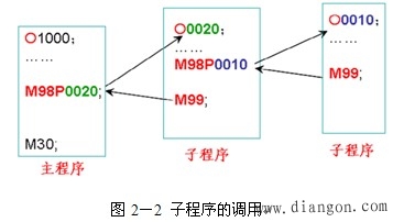 数控编程的基础知识