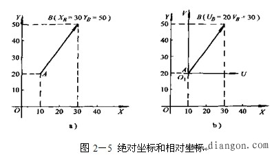 数控编程的基础知识