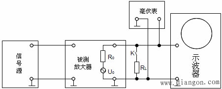 放大器输出阻抗的测量