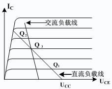 晶体管单级放大电路