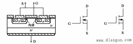 功率场效应晶体管结构与工作原理