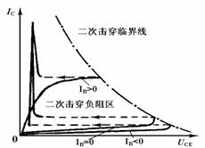 二次击穿现象与安全工作区